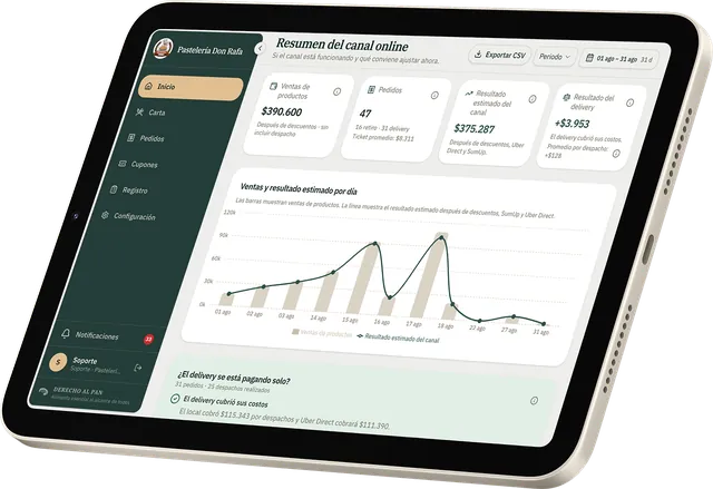 Panel de resultados de Pastelería Santa Elena en una tablet, detrás del teléfono